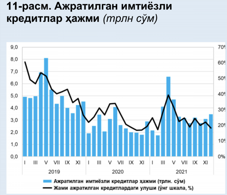 1 их ставка
