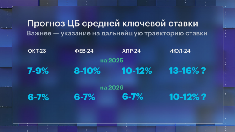 12 в ставках что