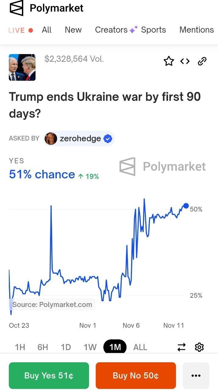 All in ставка