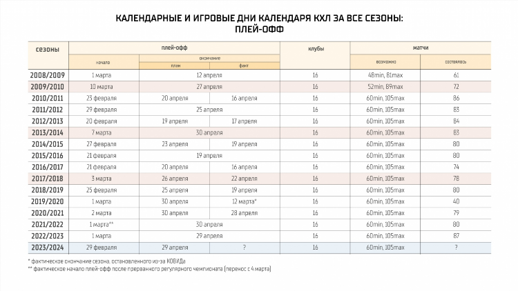 Чемпионат кхл расписание игр