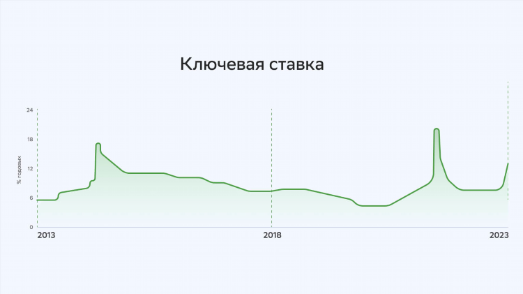 Что означает 1х в ставках