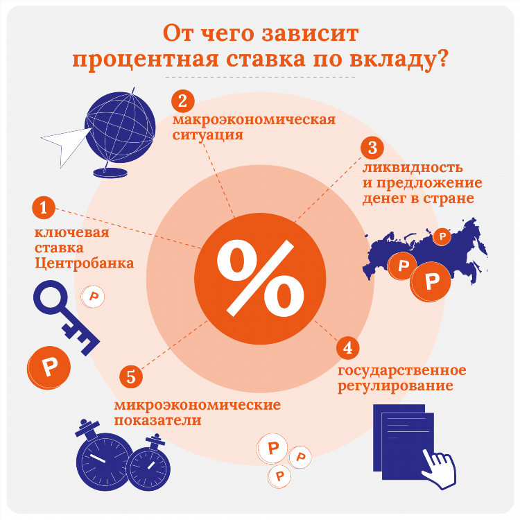 Что такое ставки