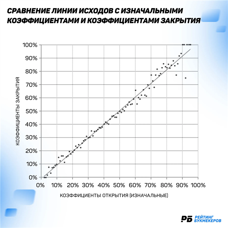 Что такое валуи в ставках