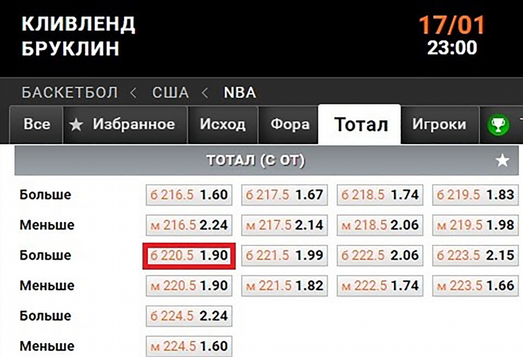 Что за ставка 1х2 в футболе