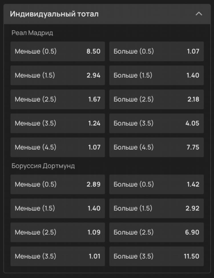 Что значит фора 1 0 в ставках