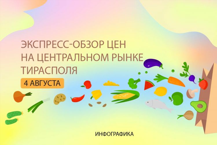 Экспресс на сегодня