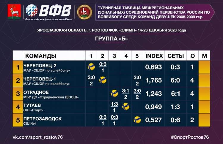 Где посмотреть результаты матчей