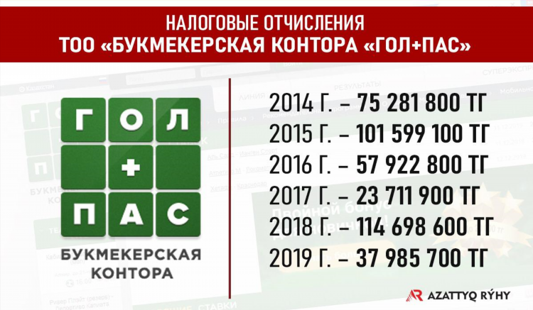 Хорошая букмекерская контора