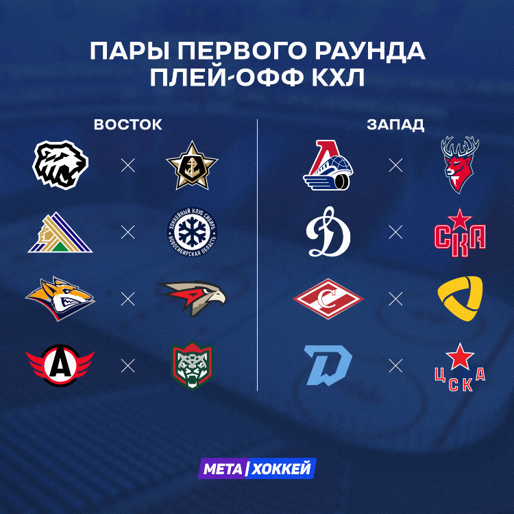 Кхл результаты последних матчей на сегодня