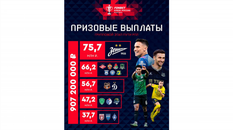 Кубок россии по футболу ставки