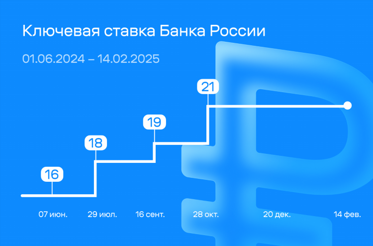На кого можно поставить ставку сегодня