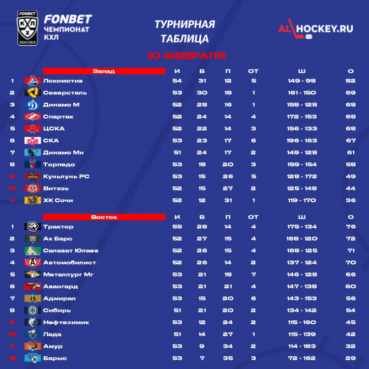 Прогноз авангард амур