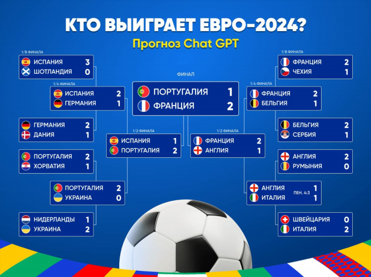 Прогноз футбол на сегодня англия