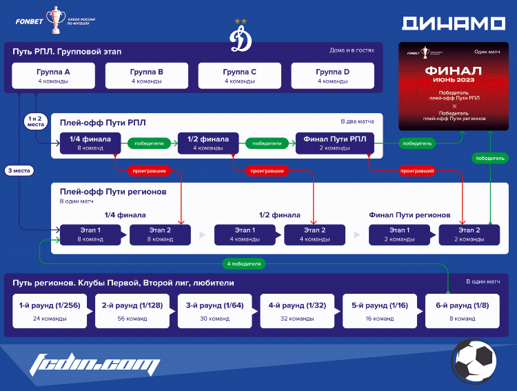 Прогноз на кубок россии по футболу на сегодня от генича