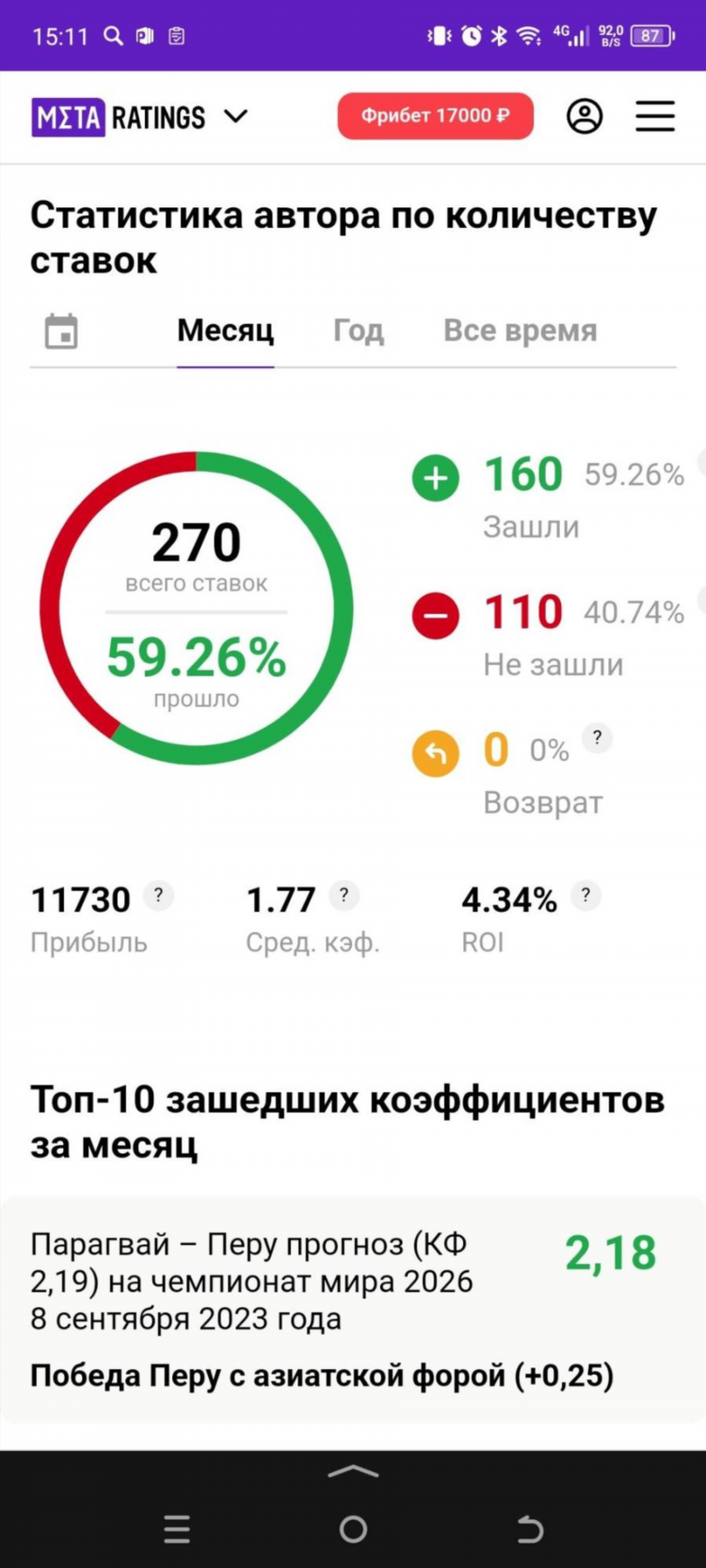 Прогнозы на футбол на сегодня от профессионалов бесплатно