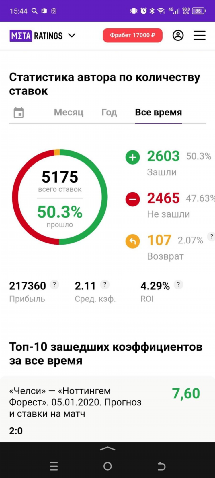 Прогнозы на спорт на сегодня от профессионалов