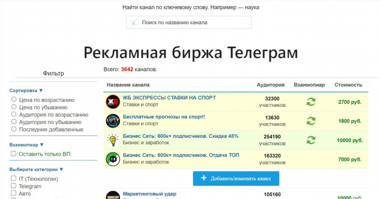 Прогнозы на спорт телеграмм каналы
