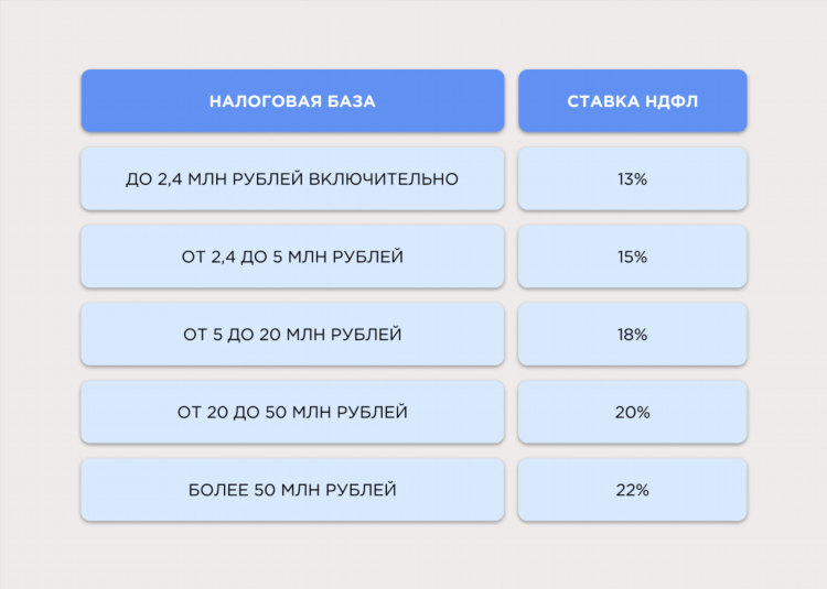 Пункт приема ставок тотализатора ставка налога