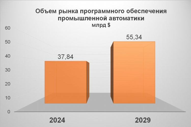 Рейтинг вта с прогнозом на следующую