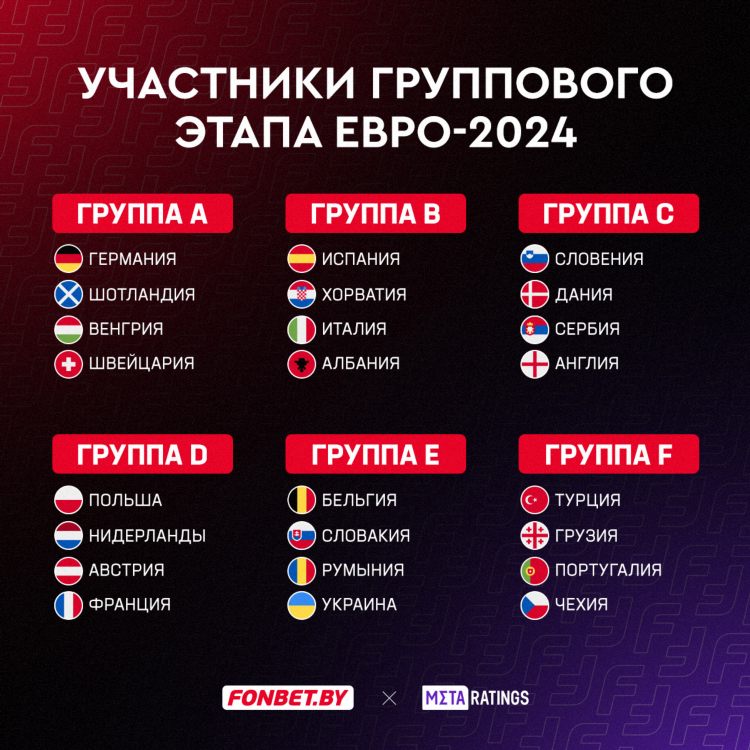 Результаты матчей евро 2024