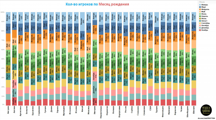 Сайты футбольной статистики