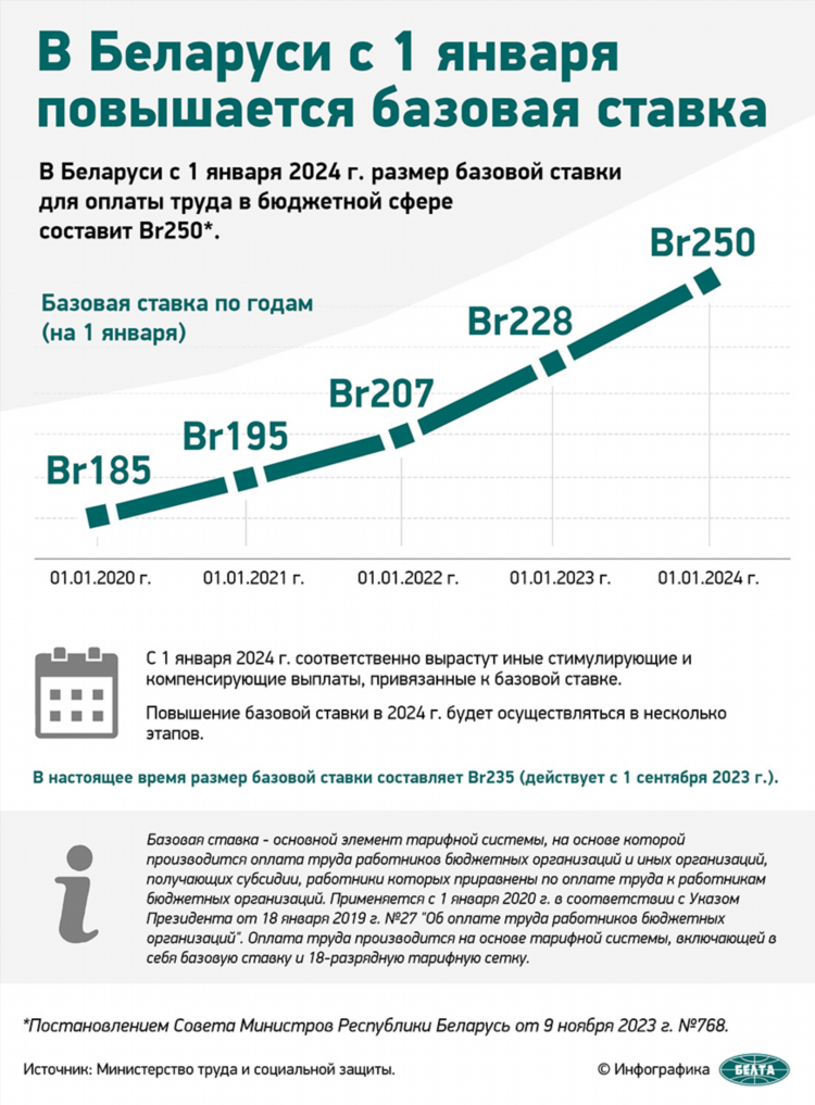Система ставки что это