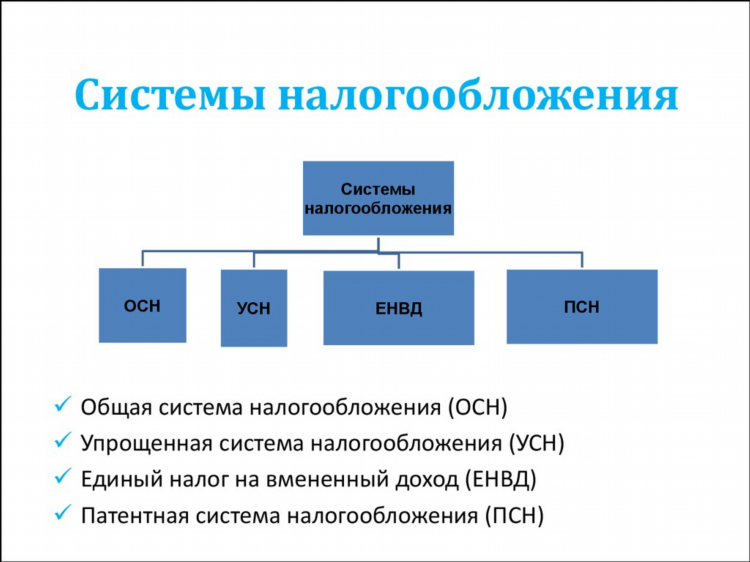 Система в ставках что это