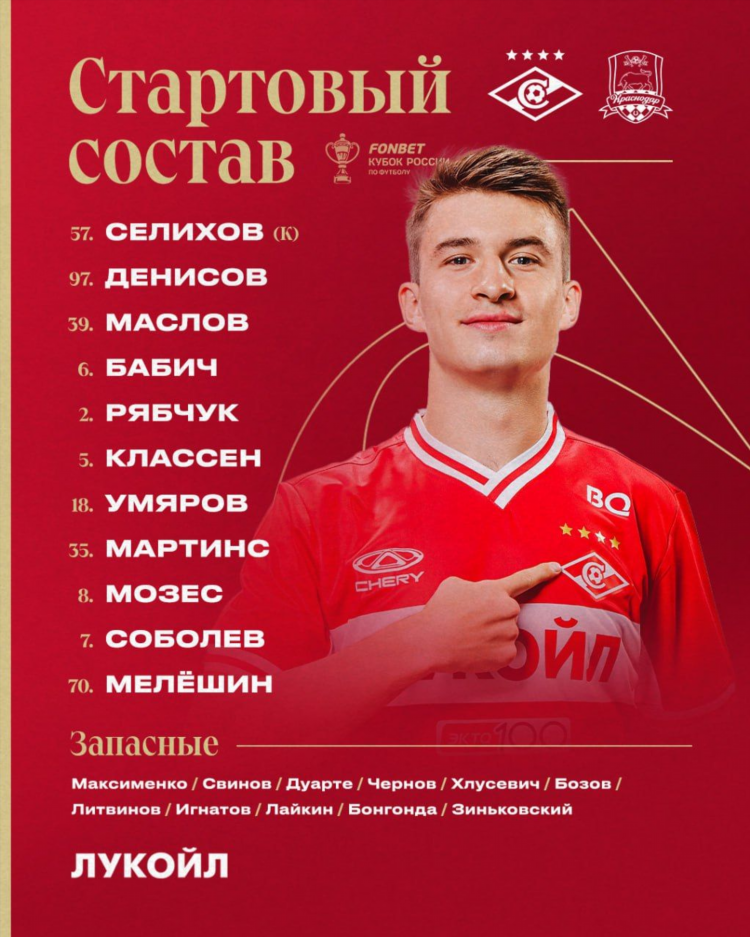 Спартак краснодар статистика личных встреч