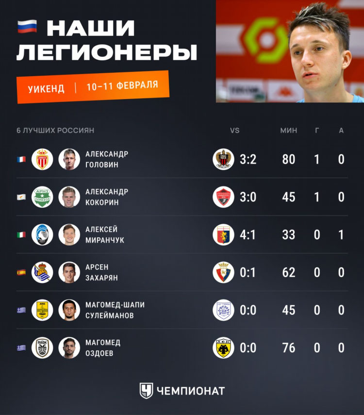 Статистические сайты по футболу