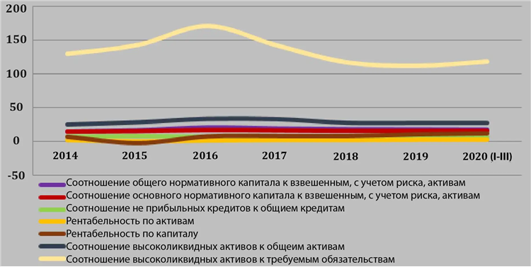 Ставка рефинансирования цб в 2020 году