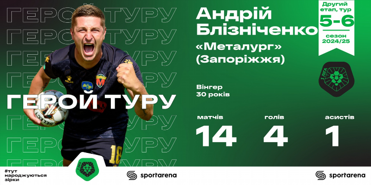 Ставки на спорт футбол