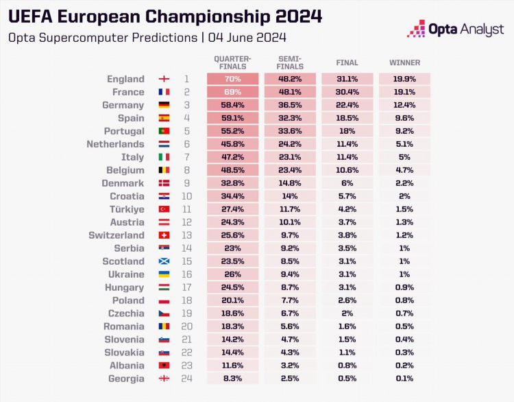Ставки на спорт прогноз телеграмм