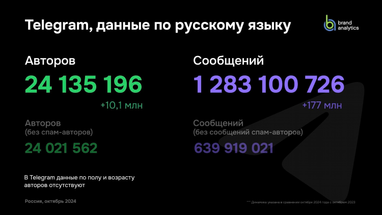 Точные прогнозы на спорт телеграмм