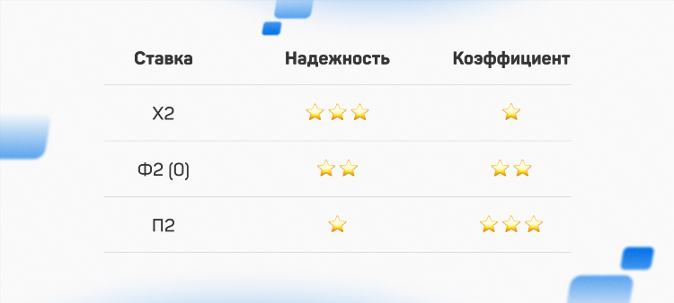 X2 это в ставках